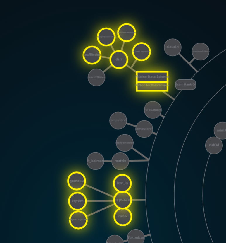 الخوارزميات، الذكاء الاصطناعي والبيانات