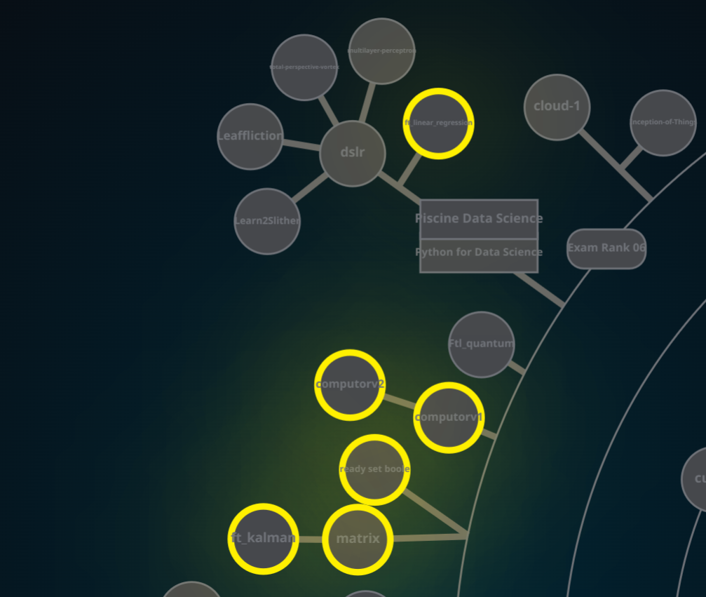 التشفير والرياضيات