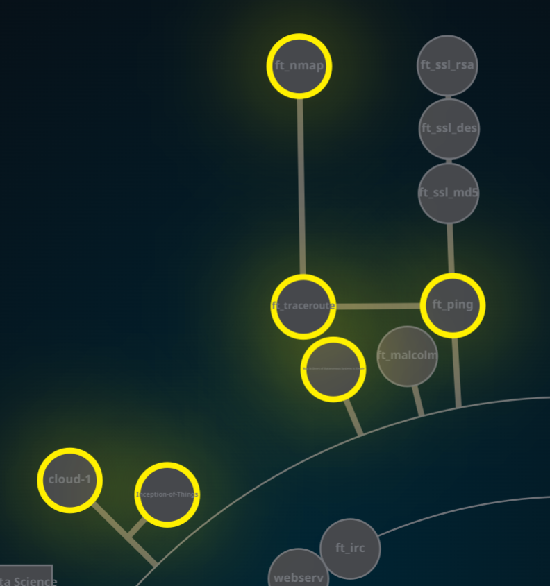 التطوير والعمليات